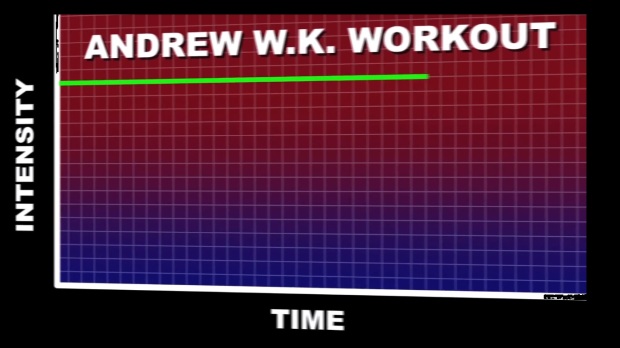 AWK Workout